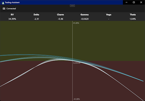 Trading Assistant Screenshot